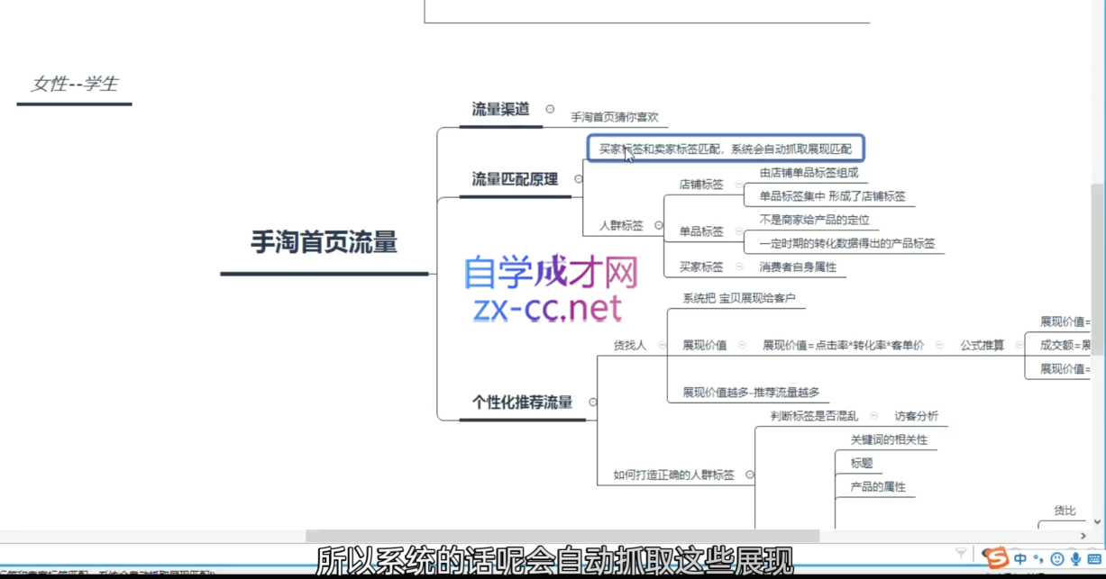 淘系运营21天速成班(更新10月)-纵横项目网