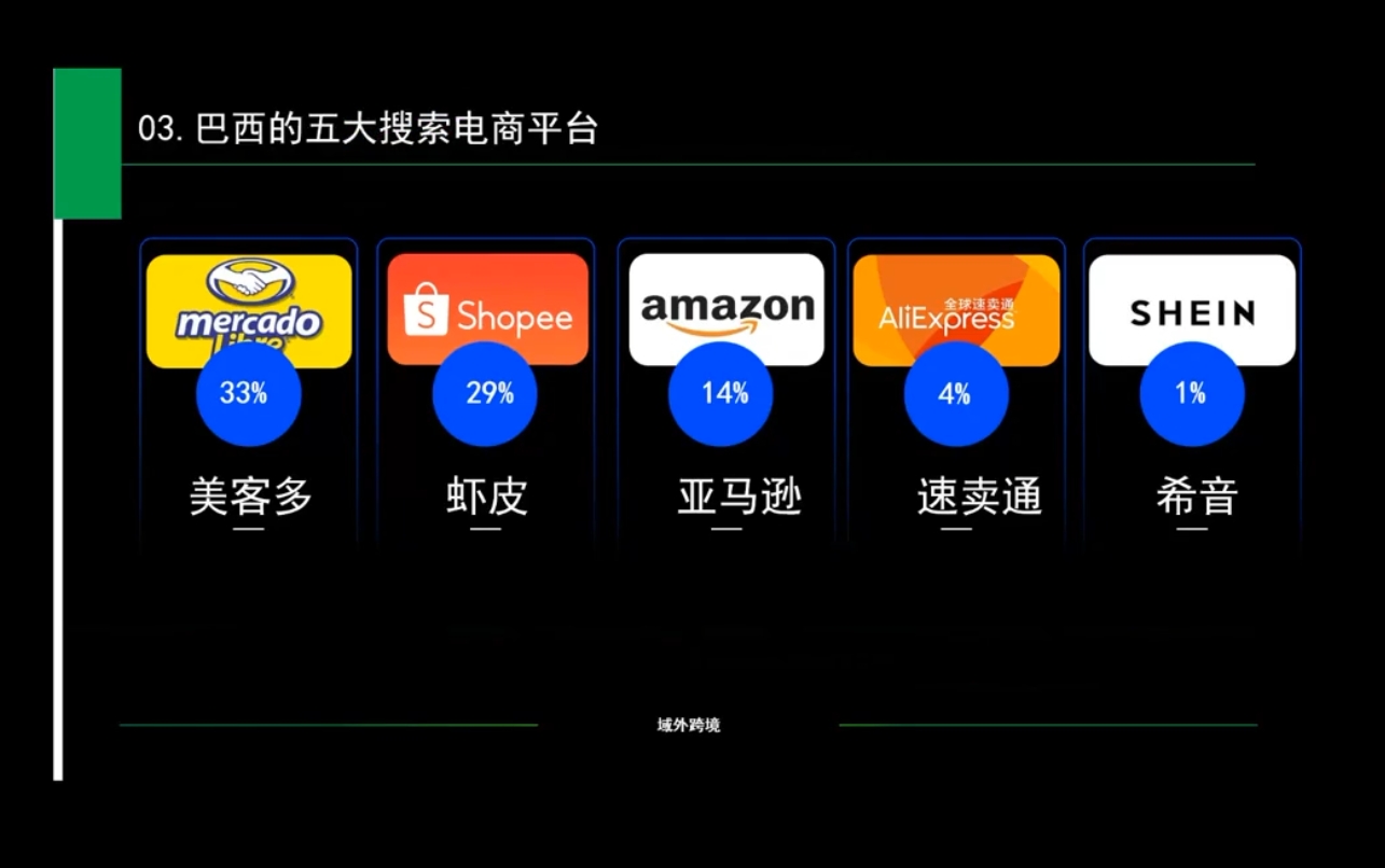 白龙老师·亚马逊运营实战课程-纵横项目网