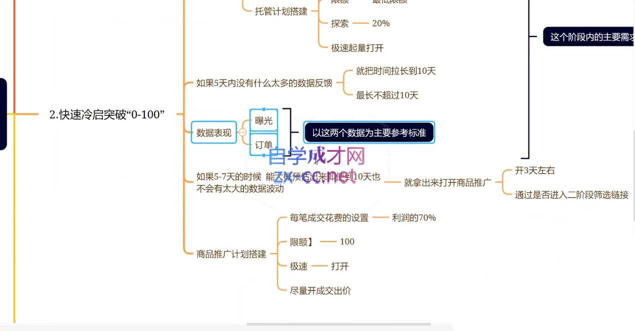 老陶电商·拼多多+抖音小店无货源开店(更新25年1月)-纵横项目网