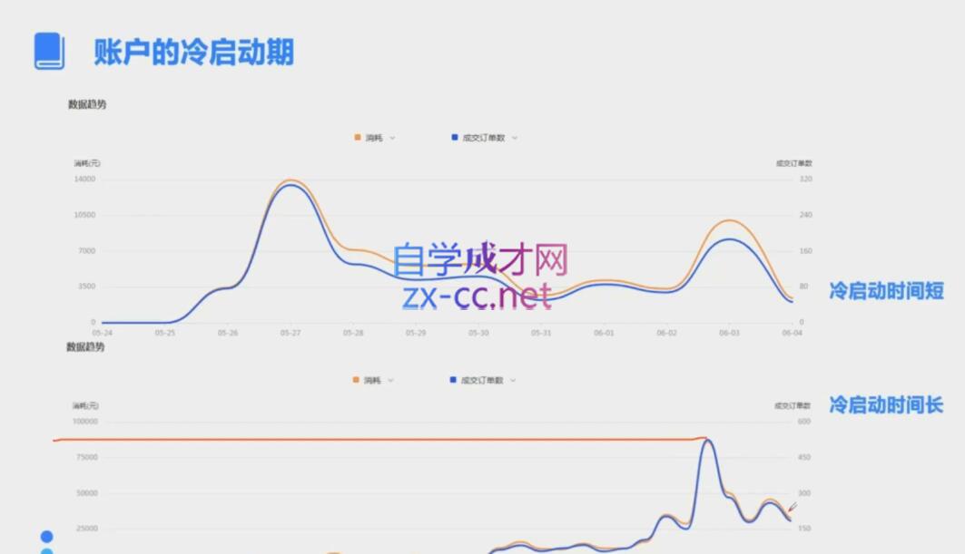 柯南·信息流效果提升训练营(更新12月)-纵横项目网