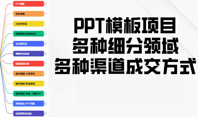 PPT模板项目，多种细分领域，多种渠道成交方式，实操教学-纵横项目网